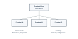 Model-Based Systems Engineering