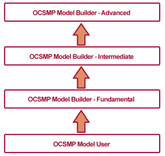 Structure OMG Certified Systems Modeling Professional (OCSMP)