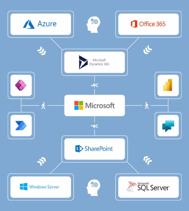 Accredited Windows Courses
