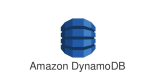 Szkolenia Amazon DynamoDB w Polsce