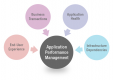 Application Performance Management (APM) Training in Poland