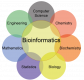Bioinformatics Training in Poland