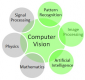 Szkolenia Computer Vision w Polsce