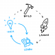 Design Sprint Training in Poland