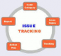 Issue Tracking Training in Poland