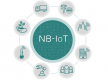 NB-IoT Training in Poland