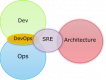 Image for Site Reliability Engineering (SRE) category