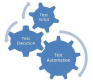 Test Automation Training in Poland