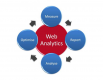 Szkolenia Web analytics w Polsce