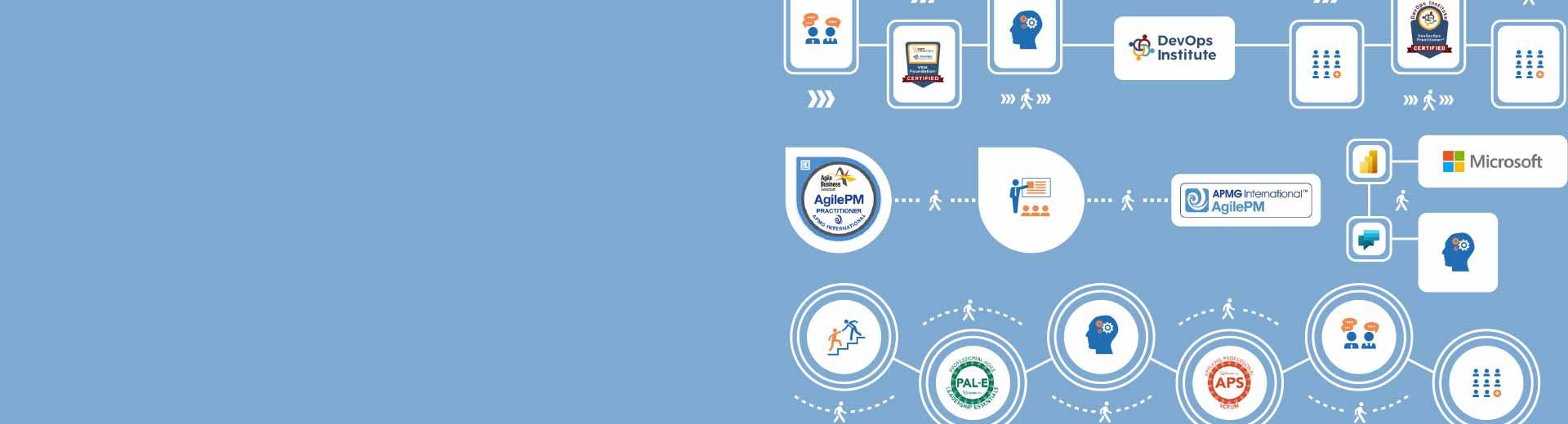 Accredited and authorized courses